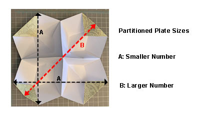 Flower-Shaped Boxes Diagram
