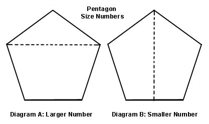 pentagon pentagons