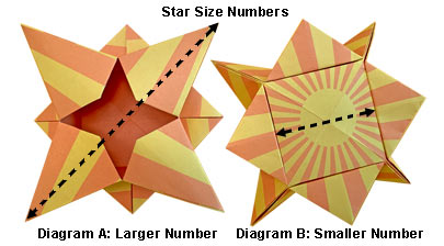 Aadya Star Boxes Diagram